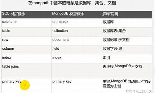 mongodb 启动源码_mongodb的启动